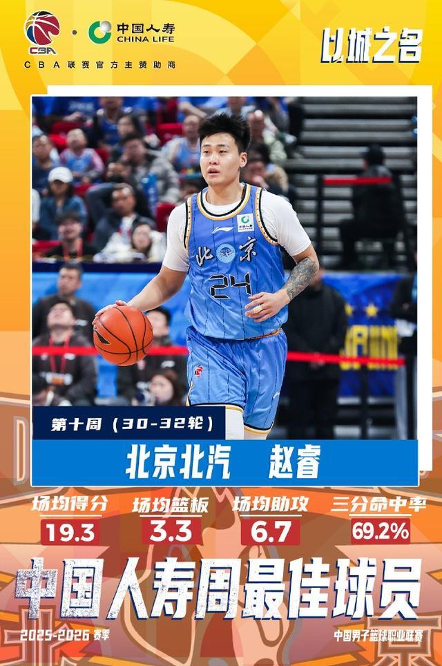 博万体育app下载-CBA官方：赵睿、塔克当选常规赛第十周最佳球员